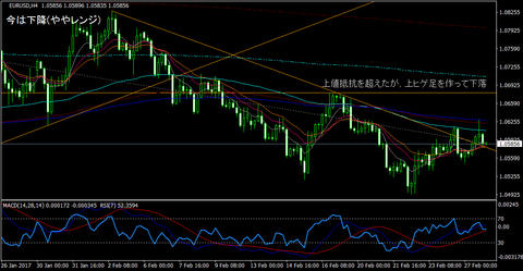 EURUSD_H4