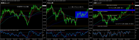 EURJPY