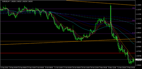 EURUSD_H4