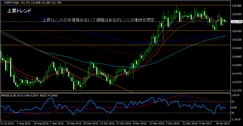 EURJPY_Daily