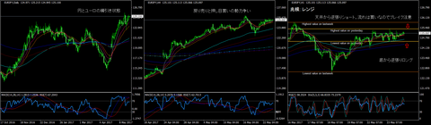 EURJPY
