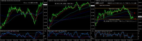 EURJPY