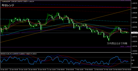 EURUSD_H4