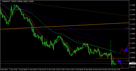 EURUSD_H1
