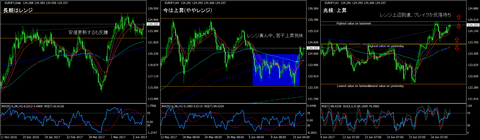 EURJPY