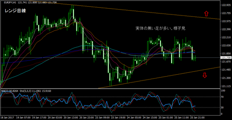 EURJPY_H1