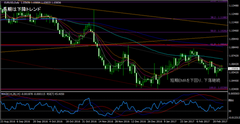EURUSD_Daily