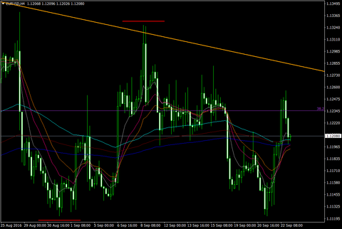 EURUSDH4