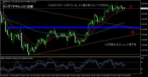 USDJPY_H1