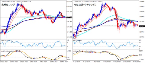 USDJPY_HA