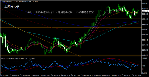 EURJPY_Daily