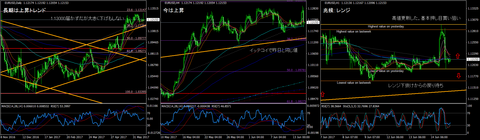 EURUSD