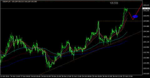 USDJPY_H1