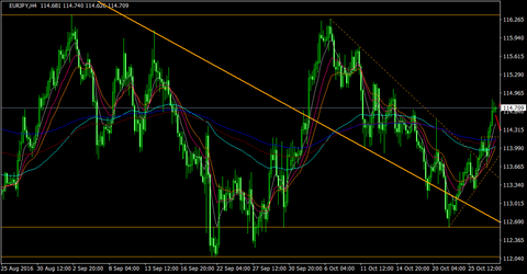 EURJPY_H4