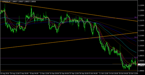 EURUSD_H4