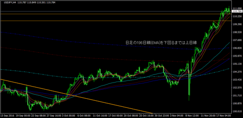 USDJPY_H4