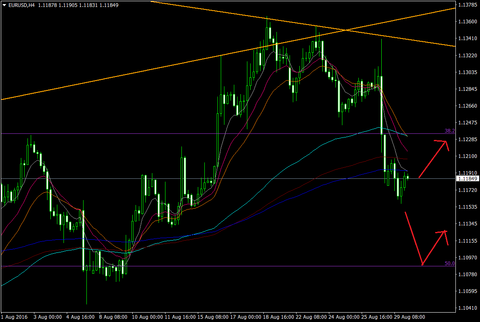 EURUSDH4