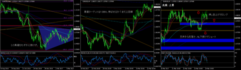 EURUSD