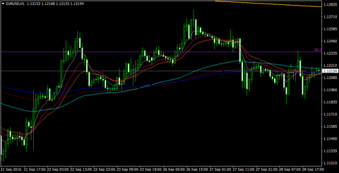 EURUSDH1