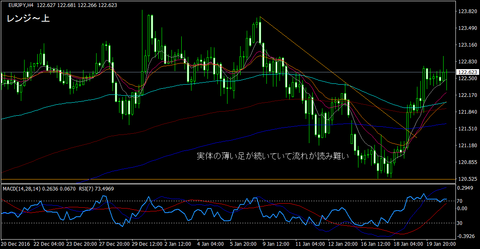 EURJPY_H4