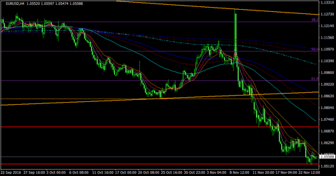 EURUSD_H4