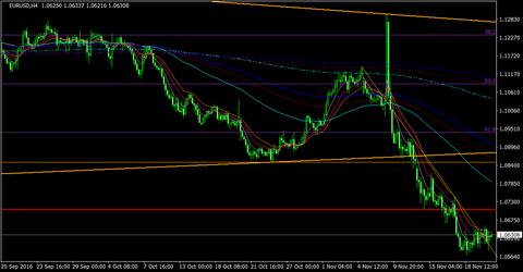 EURUSD_H4