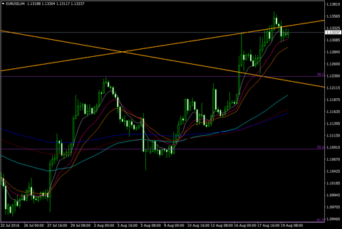 EURUSDH4