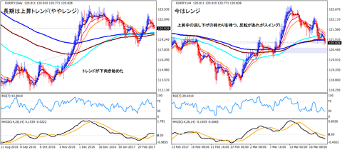 EURJPY_HA