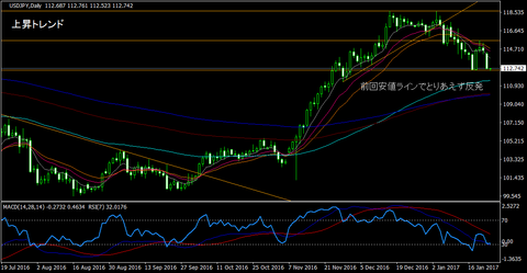 USDJPY_Daily