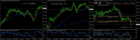 EURJPY