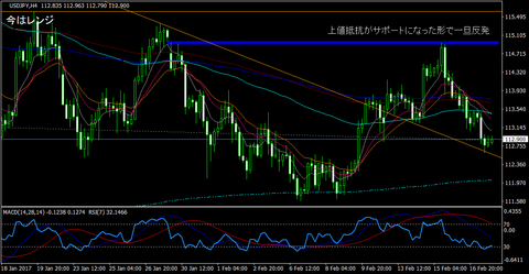 USDJPY_H4