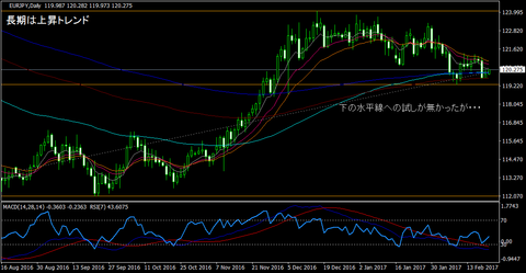 EURJPY_Daily