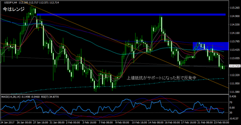 USDJPY_H4
