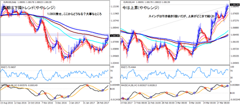 EURUSD_HA