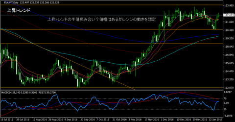 EURJPY_Daily
