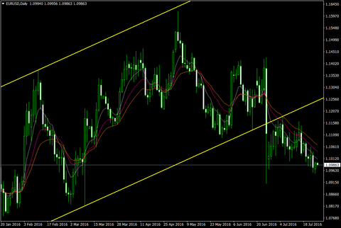 EURUSDDaily