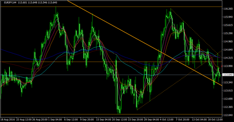 EURJPY_H4