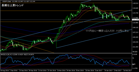 USDJPY_Daily