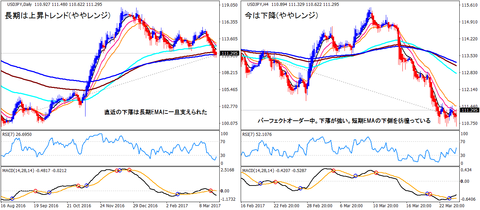 USDJPY_HA