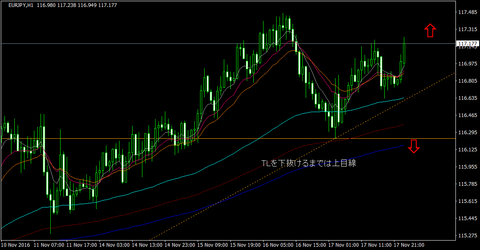 EURJPY_H1