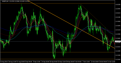 EURJPY_H4