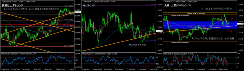 EURUSD