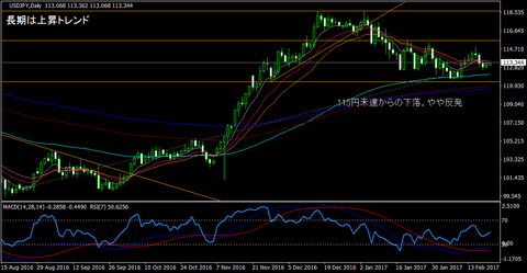 USDJPY_Daily