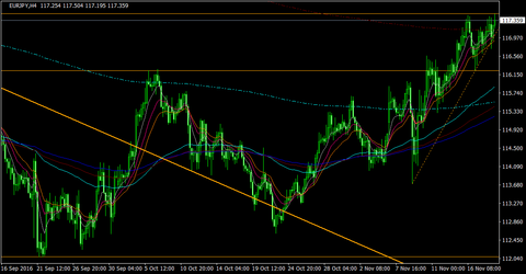 EURJPY_H4