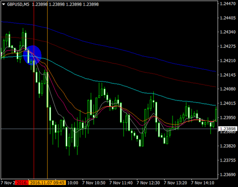 GBPUSDM5