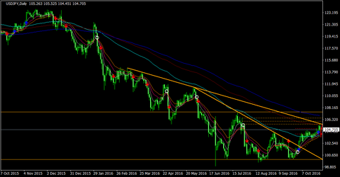 USDJPY_Daily