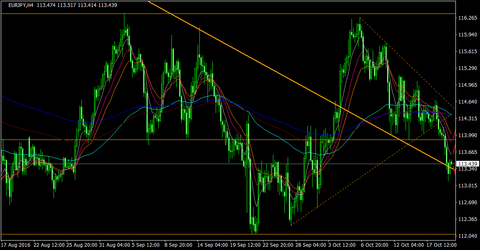 EURJPY_H4