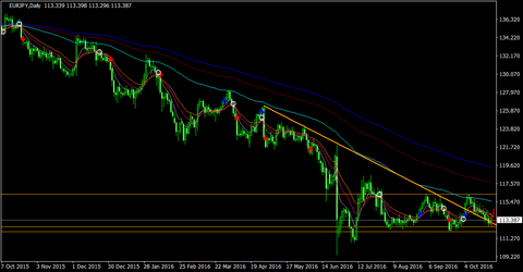 EURJPY_Daily