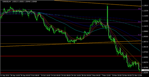 EURUSD_H4
