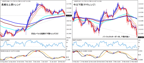 USDJPY_HA